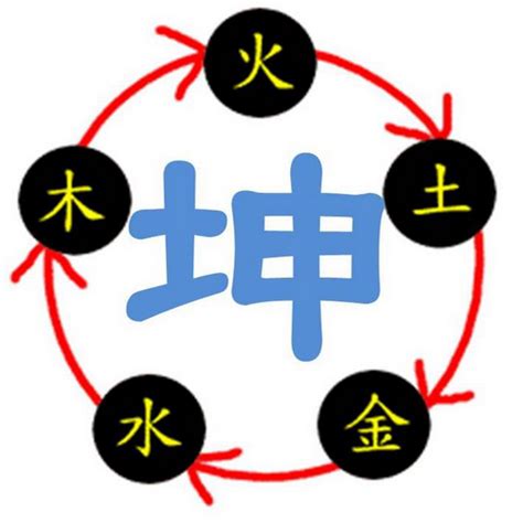 姓名學人格|姓名學 [範例]三才五格詳解說 [I姓名網]